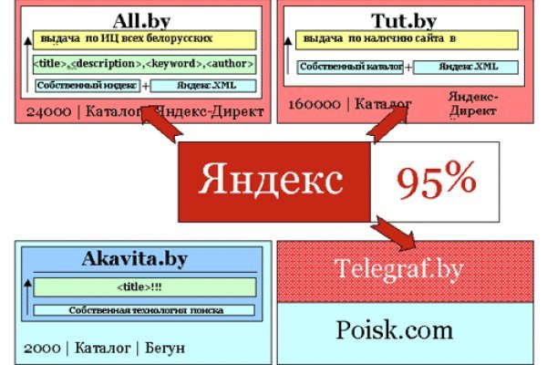 Кракен shop